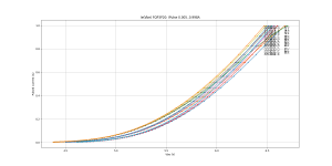 Ie_Vbe_Temp_Pulsed_FQP3P20.png
