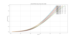 Ie_Vbe_Temp_Pulsed_IRF9610 Vishay.png
