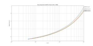 Vbe_tempco(Ie)_Pulse_ALF08P16.png