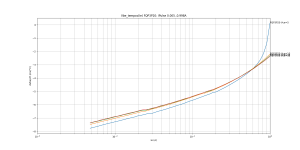 Vbe_tempco(Ie)_Pulse_FQP3P20.png