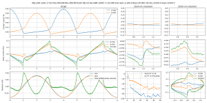 scope-Bias=50.000 mA Iout=1.280 A F=24.000 kHz MJL1302-3281 v7 EF2 Re=0R15NI Rb=3R8 IRF9-610 Rb=.png