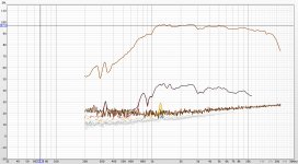Beyma TPL-150H mod:large closed box Distortion.jpg