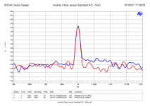 Andrea Clock versus Standard XO - 1kHz.png