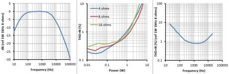 FunnyAmpTriMode_graph.jpg