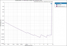 Guardian-86-Rev.-1.0_-THDN-Input-vs-Output-1-kHz-20-kHz-BW-8-ohm.png