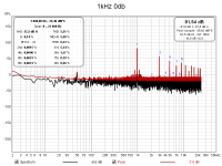 F6_1kHz_distortion_v0db.png