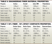 Fiber Properties.png