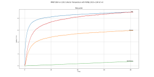 MMBT3904 on 3281 Collector.png MMBT3904 on 3281 Collector.png