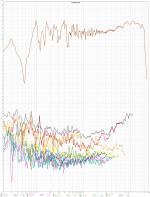 distortion @85 dB.png