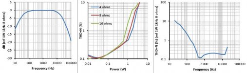 FunnyAmpTriMode_graph.jpg