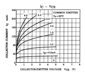 2SC1815 Datasheet Curve Toshiba.png