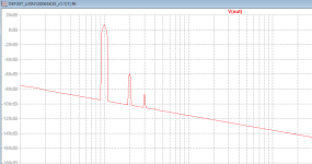 2021-06-22 21_56_00-LTspice XVII - DEFiSIT_UJ3N120065K3S_v1.1[1].fft.png