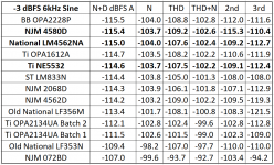 PCM1798 Opamp Comparison -3 dBFS 6kHz Sinewave.png