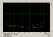 B. XA252 THD vs. Freq. 4R.png