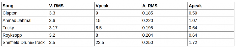 loudspeaker levels.PNG loudspeaker levels.PNG