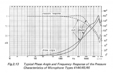 Frequency & phase 4145.PNG