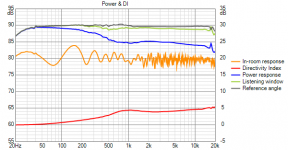 Power DI Room with 12 db floor absorption.png