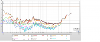 PTT6.5 on baffle distortion for 90dB@1m.png