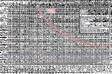 EL38 curves1.gif