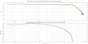 MJL1302-3281 v11 CFP Drivers Re=0 Rb=3R8 DrE=33R Rin=330 Vneg=20 25V load.png