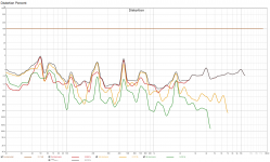 stepped sine at maybe 86 dB in percent.png