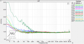 noise_2SK2394_10_samples.png