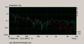 Vifa-NE225W-08 -THD.png