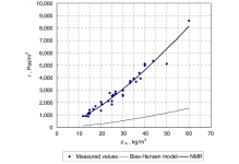 Airflow-resistivity-as-a-function-of-the-bulk-density-comparison-between-measured-and.png