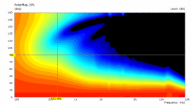 BaffleCylBackPolarMap.png