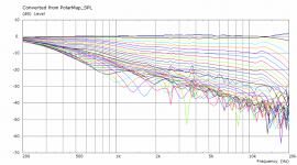 ConvFromBaffleCylBackPolarMap.png