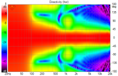 3D Cardioid Top_5fe Directivity (hor).png