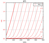 6F5G Curves.png 6F5G Curves.png