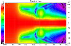 3D Cardioid Top_5fe Directivity (ver).png