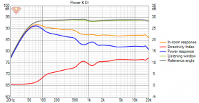 3D Cardioid Top_5fe Power+DI.png