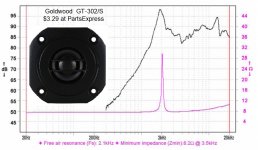 GOLDWOOD HALF INCH MYLAR DOME TWEETER.jpg
