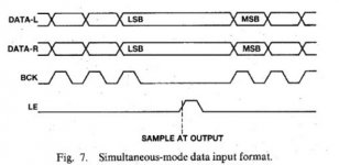 TDA1541A_Simultaneous_OB.jpg