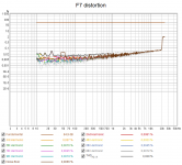 F7_distortion_percent.png