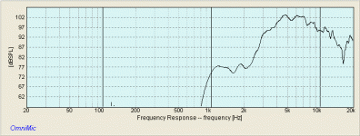 PEAVEY PIEZO HORN.gif