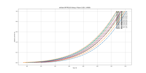 Ie_Vbe_Temp_Pulsed_IRFP9240 Vishay.png