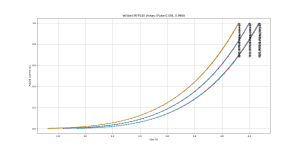 Ie_Vbe_Temp_Pulsed_IRFP240 Vishay.png
