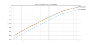 Vbe_tempco(Ie)_Pulse_IRFP240 Vishay.png