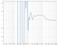 July 16 Taser primary 3.3R group delay.jpg