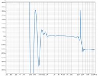 July 16 Taser primary 3.3R spark group delay.jpg