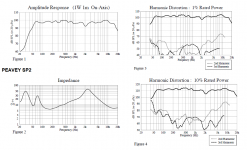 Peavey_SP2_graphs.png