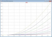 [DEFiLuFet_IRFP240_Cascode.asc]Id_Vds_Vgs -1.6_-0.8.jpg