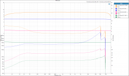 ACA Stereo 8Ω Level vs THD.png ACA Stereo 8Ω Level vs THD.png