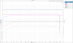 ACA Stereo 4Ω Level vs THD.png ACA Stereo 4Ω Level vs THD.png