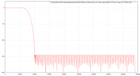 FIRfreqWilkinson160_352kHz8_tau0.png