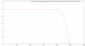 FIRfreqWilkinson160_352kHz8_tau0_zoom.png