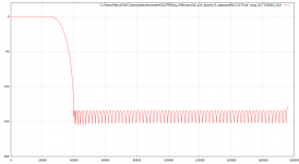 FIRfreqWilkinson160_352kHz8_taumin15.png